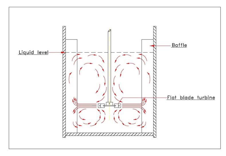 Radial Flow Impeller Radial Flow Impeller - Unimix Equipments Pvt Ltd